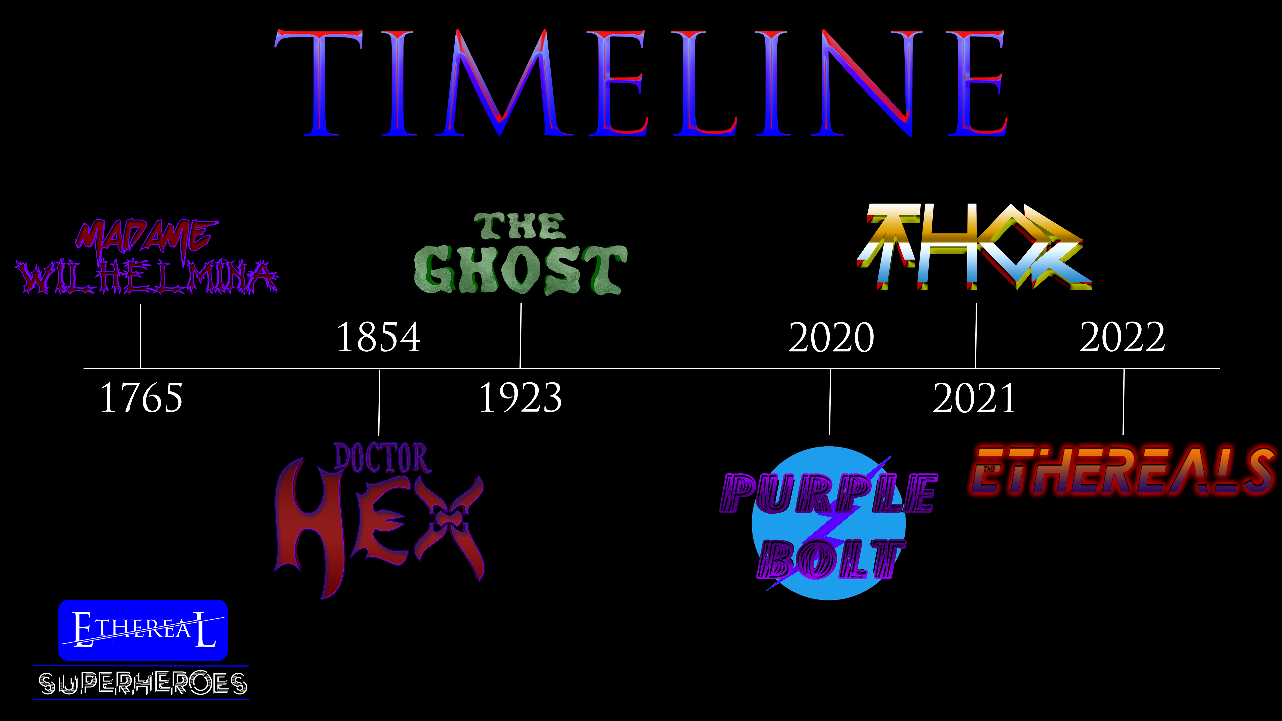 Ethereal Superheroes Universe Timeline